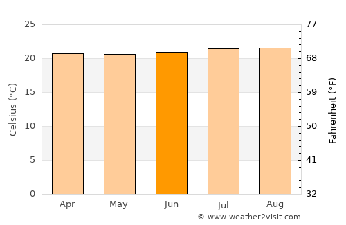 Taminango average temperature in June