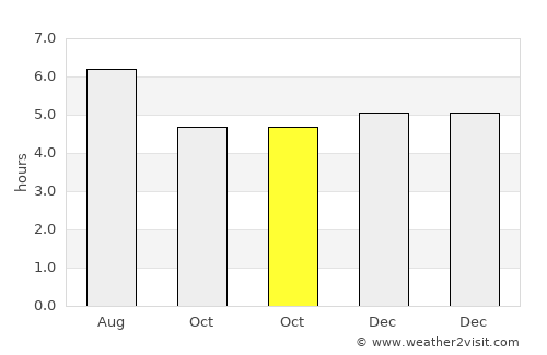 Taminango average rain in October