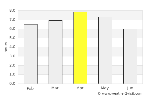 Tamisan average rain in April