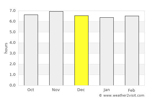 Tamisan average rain in December