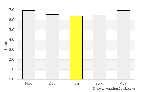 Tamisan average rain in January