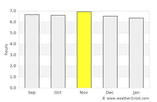 Tamisan average rain in November