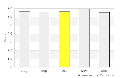 Tamisan average rain in October