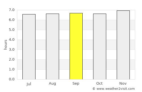 Tamisan average rain in September