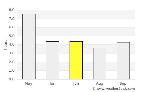 Tamlūk average rain in June