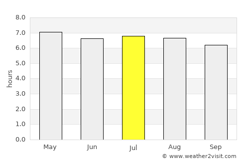 Tamot average rain in July