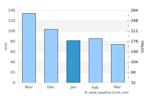 Tampakan average rain in January