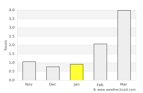 Tampere average rain in January