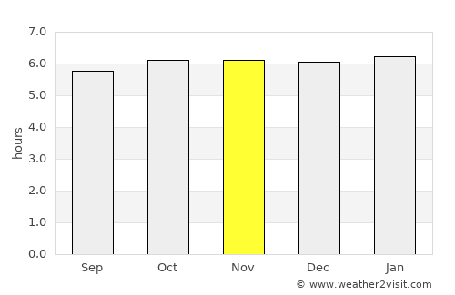 Tampocon average rain in November