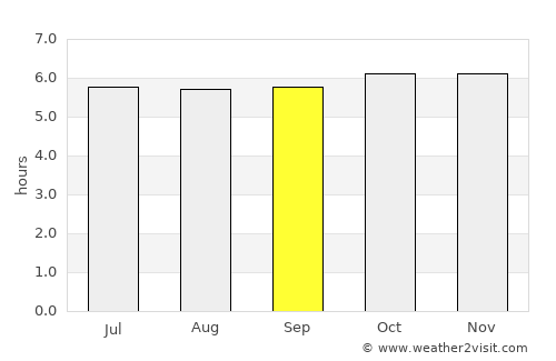 Tampocon average rain in September