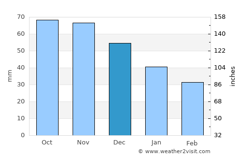 Tamsalu average rain in December