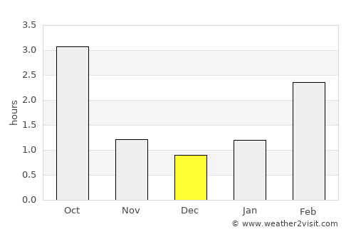 Tamsalu average rain in December