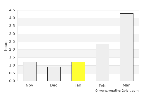 Tamsalu average rain in January