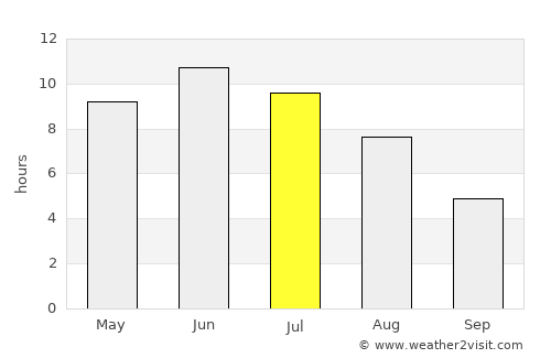 Tamsalu average rain in July