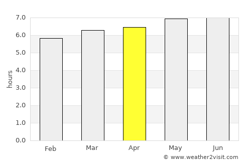 Tamuín average rain in April