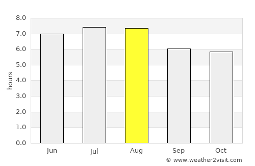 Tamuín average rain in August
