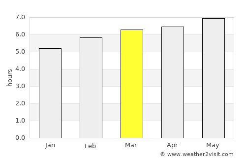 Tamuín average rain in March