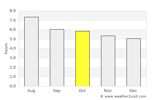 Tamuín average rain in October