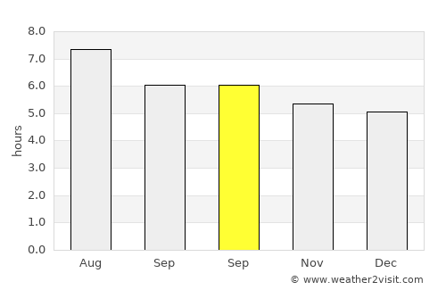 Tamuín average rain in September