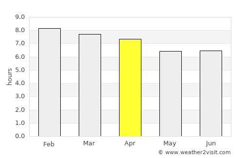 Tamworth average rain in April