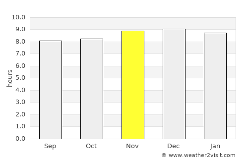 Tamworth average rain in November