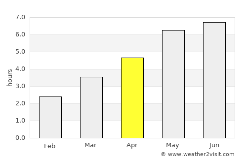 Tamworth average rain in April
