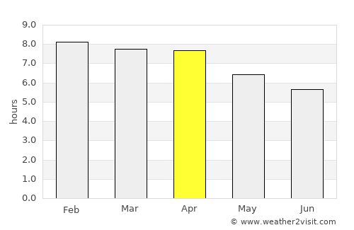 Tân Châu average rain in April