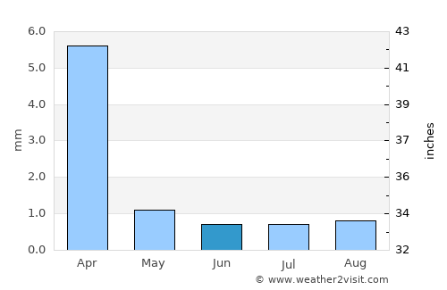 Tan-Tan average rain in June