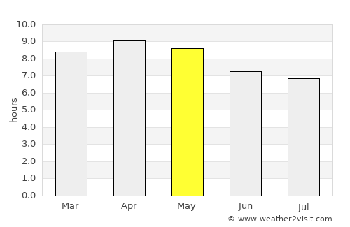 Tan-Tan average rain in May