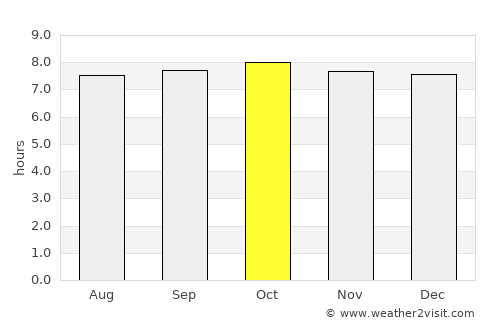 Tan-Tan average rain in October