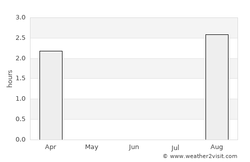 Tana bru average rain in June