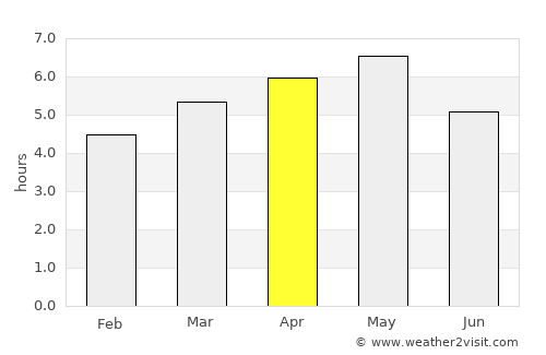 Tanabe average rain in April