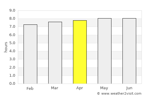 Tanabi average rain in April
