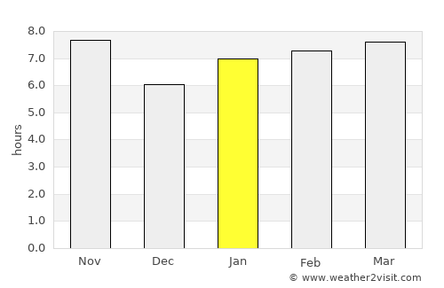 Tanabi average rain in January
