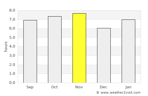 Tanabi average rain in November