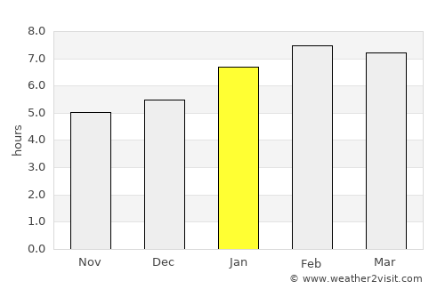 Tanah Rata average rain in January