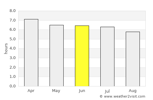 Tanah Rata average rain in June