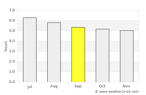 Tanah Rata average rain in September
