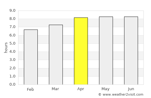 Tanahsong Daya average rain in April