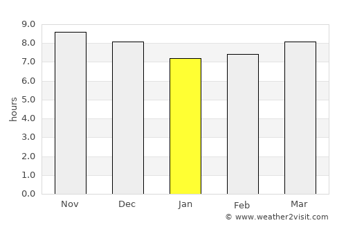 Tanaktepong average rain in January