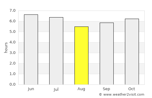 Tanauan average rain in August