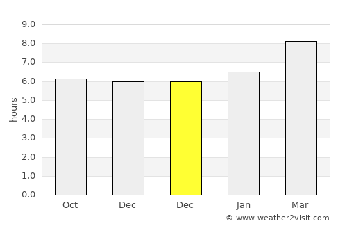 Tanay average rain in December