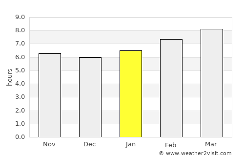 Tanay average rain in January