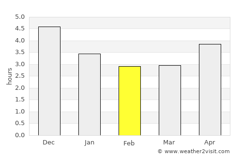 Tancheng average rain in February