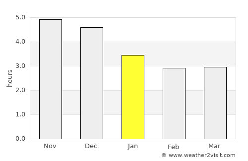 Tancheng average rain in January