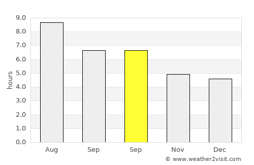Tancheng average rain in September