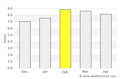Tancítaro average rain in February