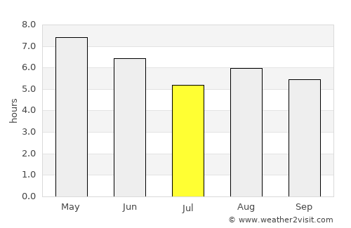 Tancítaro average rain in July