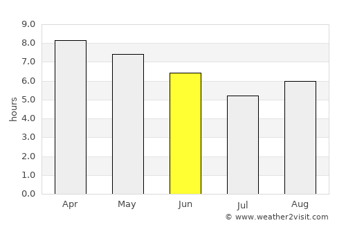 Tancítaro average rain in June