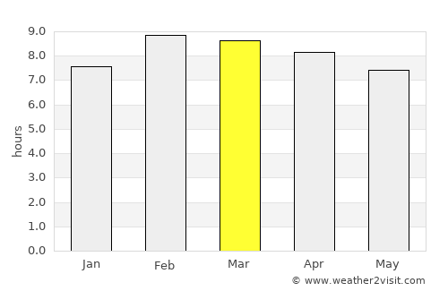 Tancítaro average rain in March